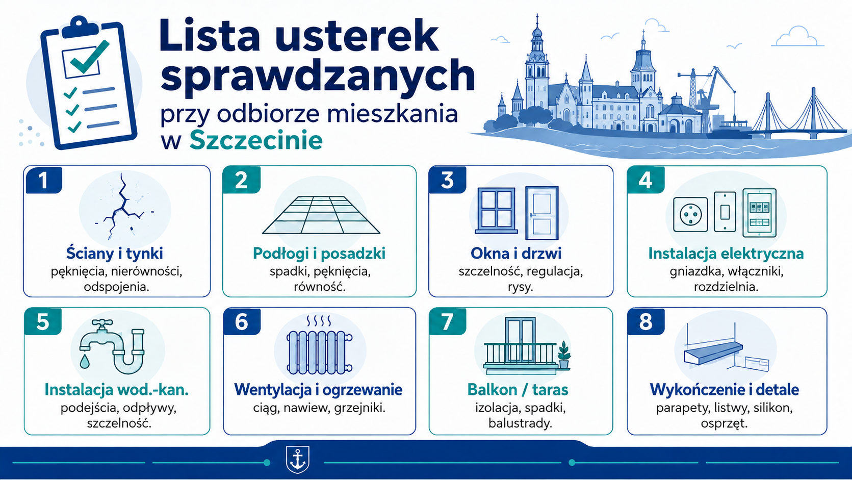 Obszary usterek kontrolowane podczas odbioru mieszkania
